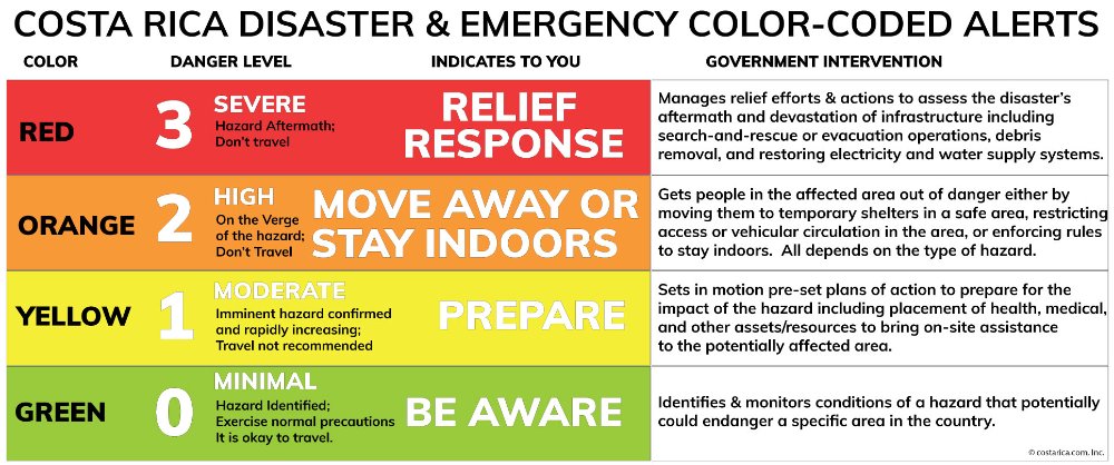        disaster and emergency color coded alerts
  - Costa Rica
